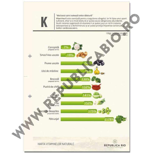 Harta vitaminelor naturale - eBook